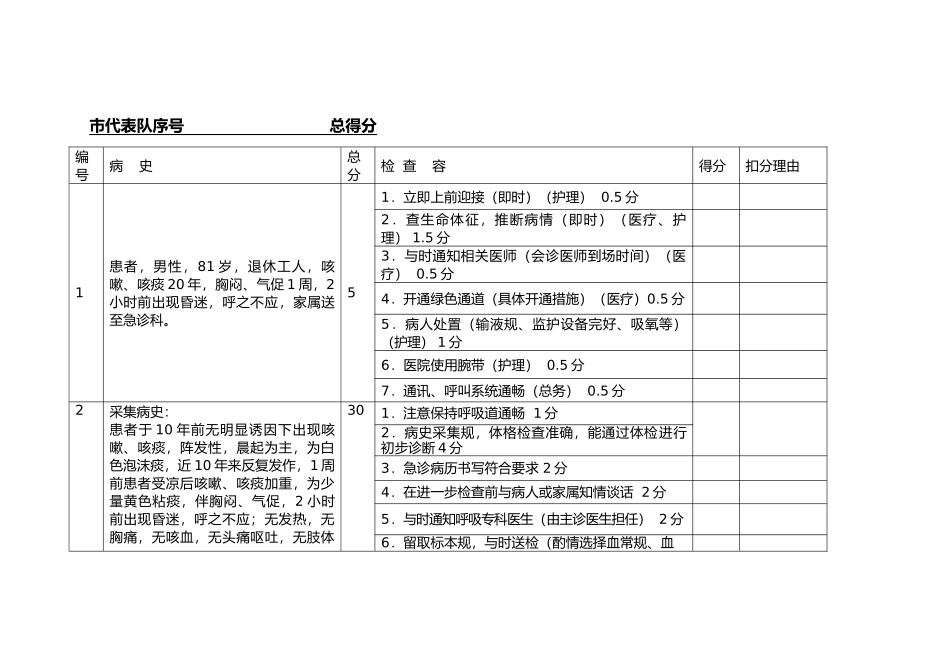 急性呼吸衰竭急救演练模拟案例与评分标准_第2页