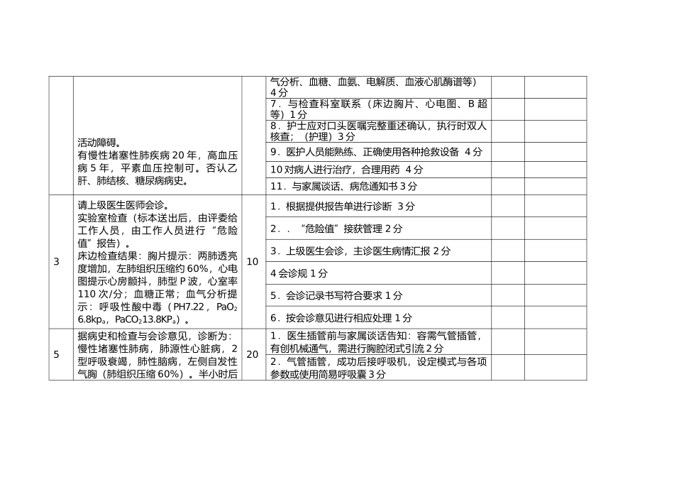急性呼吸衰竭急救演练模拟案例与评分标准_第3页