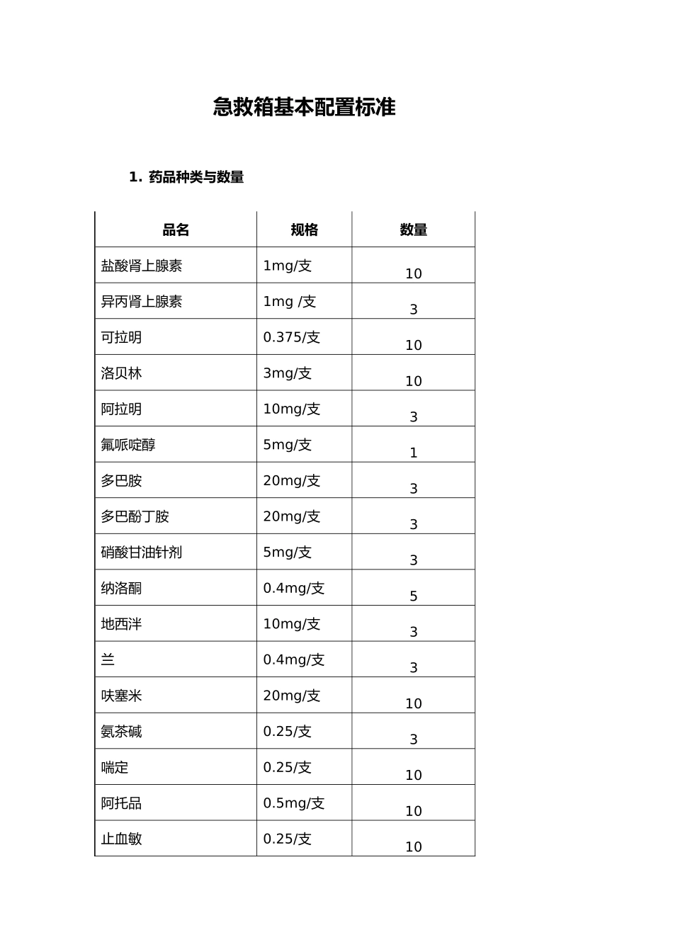 急救箱基本配置标准_第1页