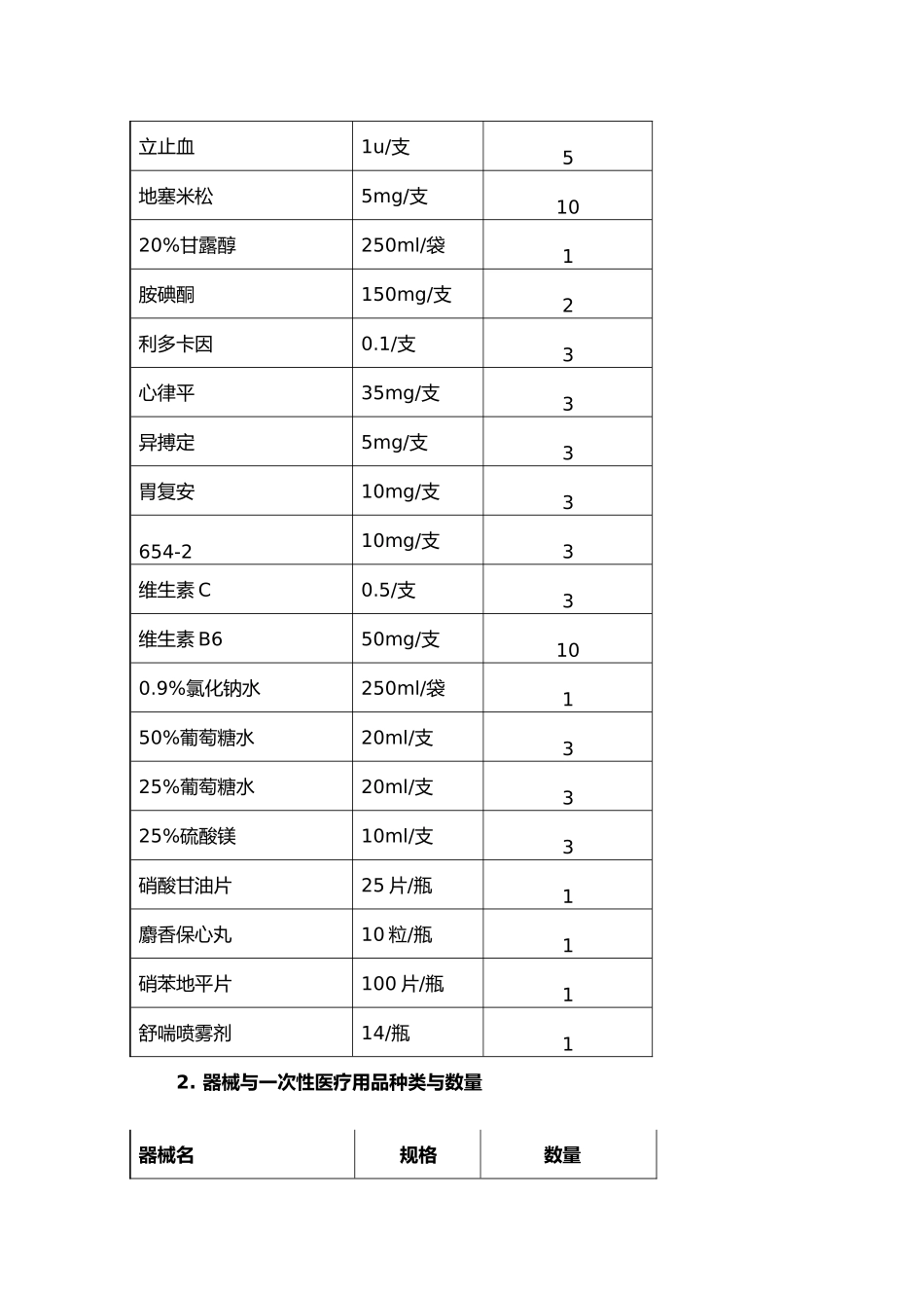 急救箱基本配置标准_第2页