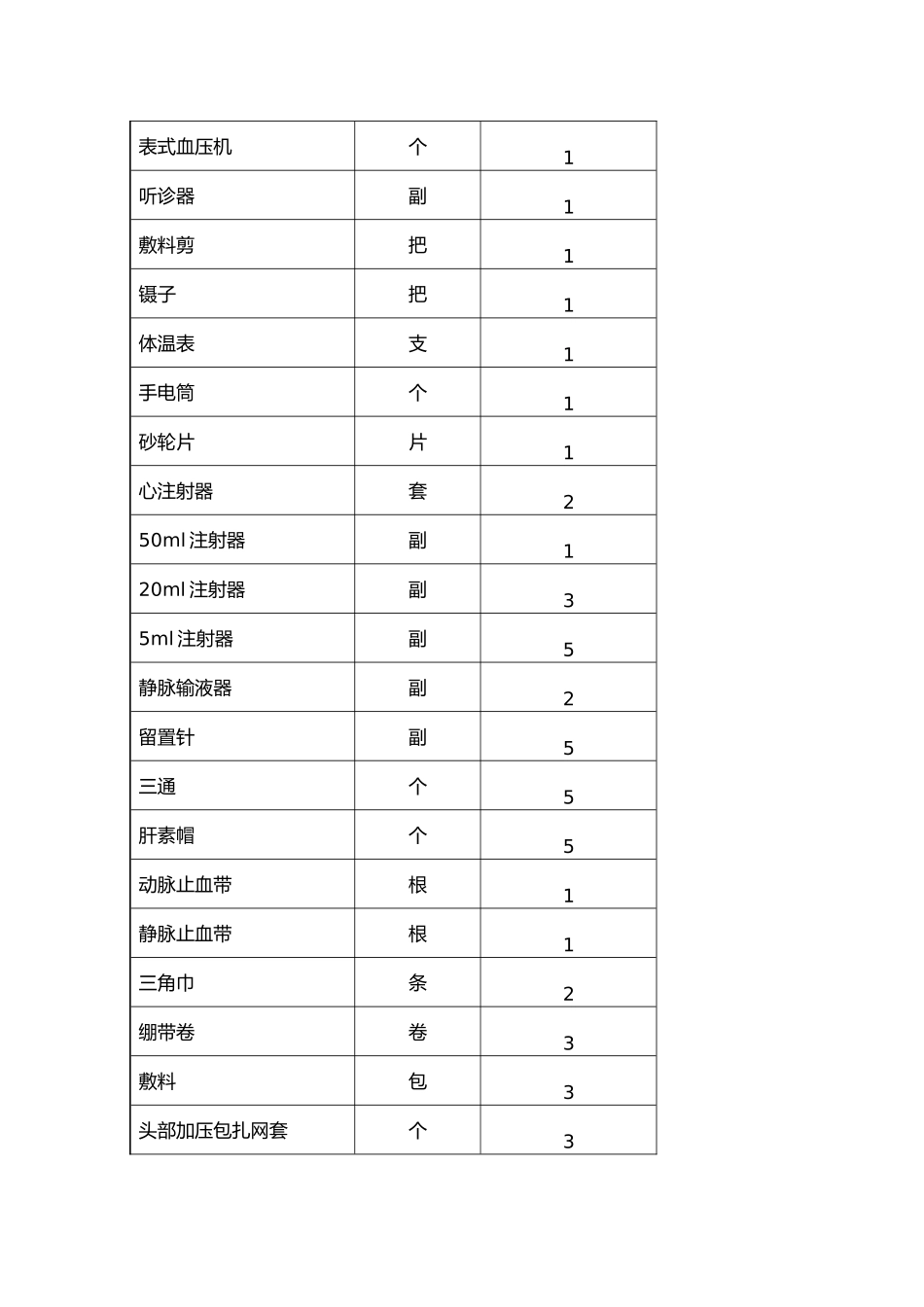 急救箱基本配置标准_第3页
