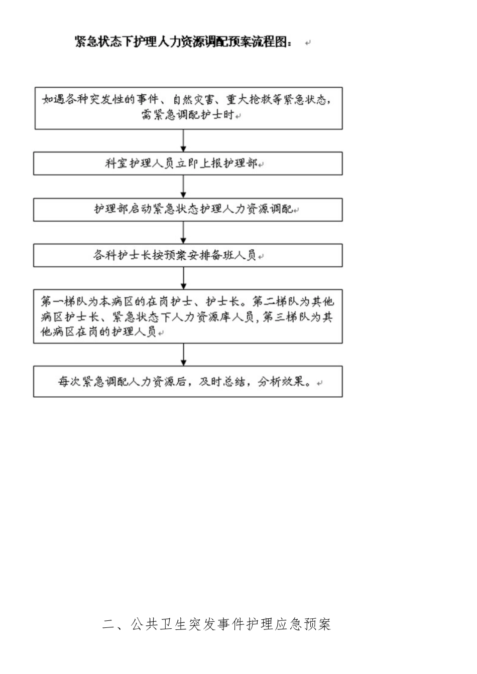 急救药品、器材管理制度汇编_第3页
