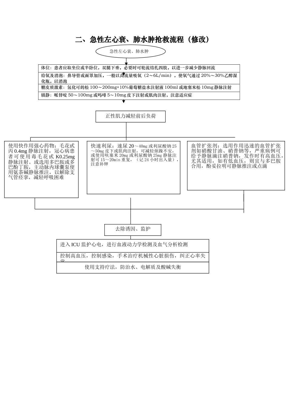 急救工作流程管理概述_第2页