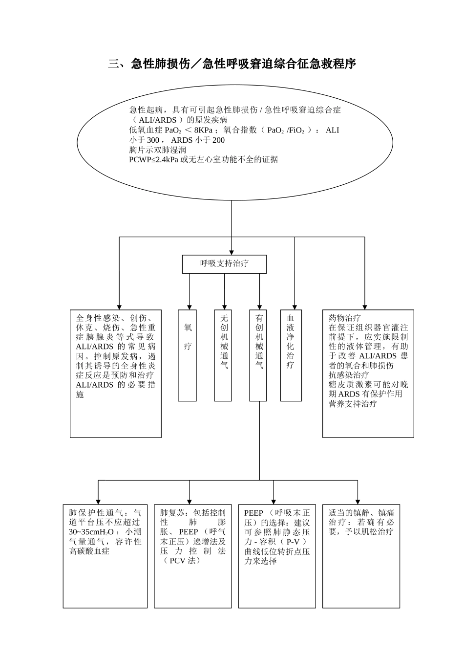 急救工作流程管理概述_第3页