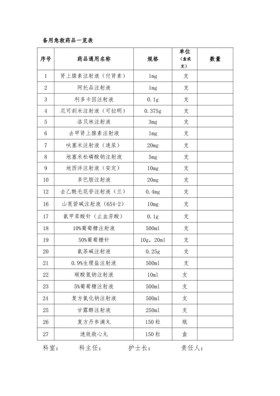 急救药品管理和使用与领用、补充管理制度与流程图_第1页