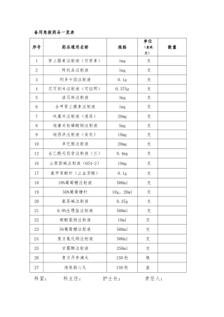 急救药品管理和使用与领用、补充管理制度与流程图