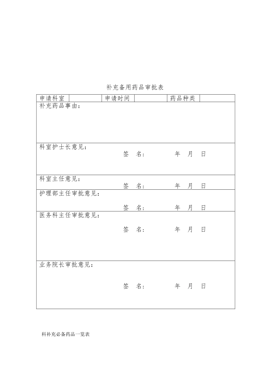 急救药品管理和使用与领用、补充管理制度与流程1_第2页