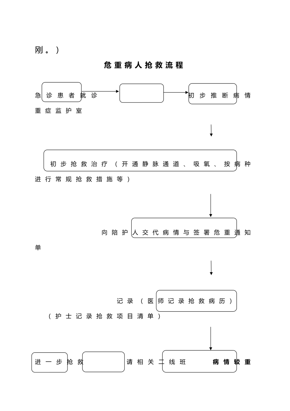 急诊服务流程与规范标准_第3页