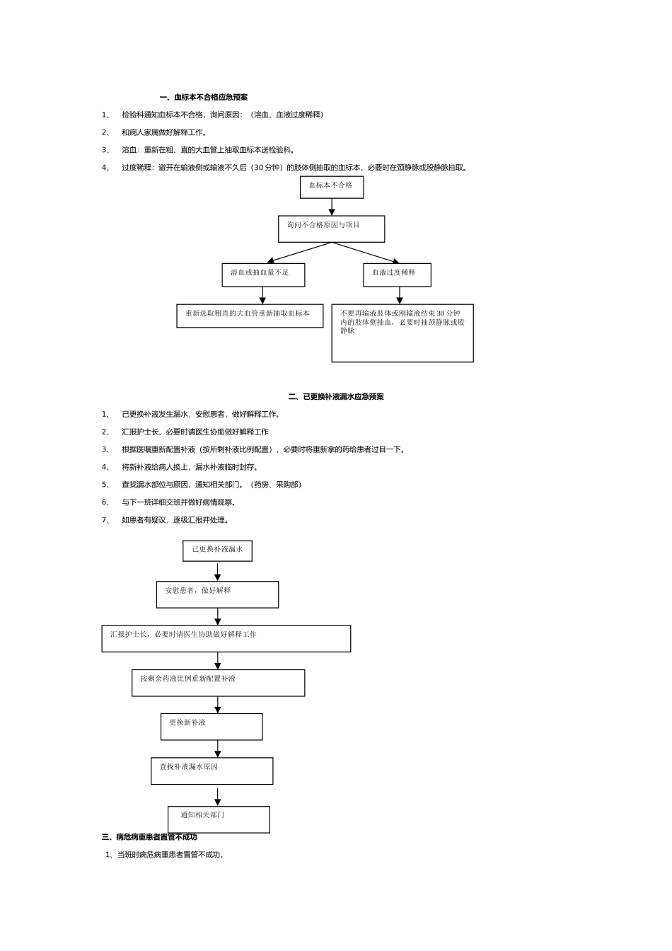 急诊常用应急处置预案_第1页