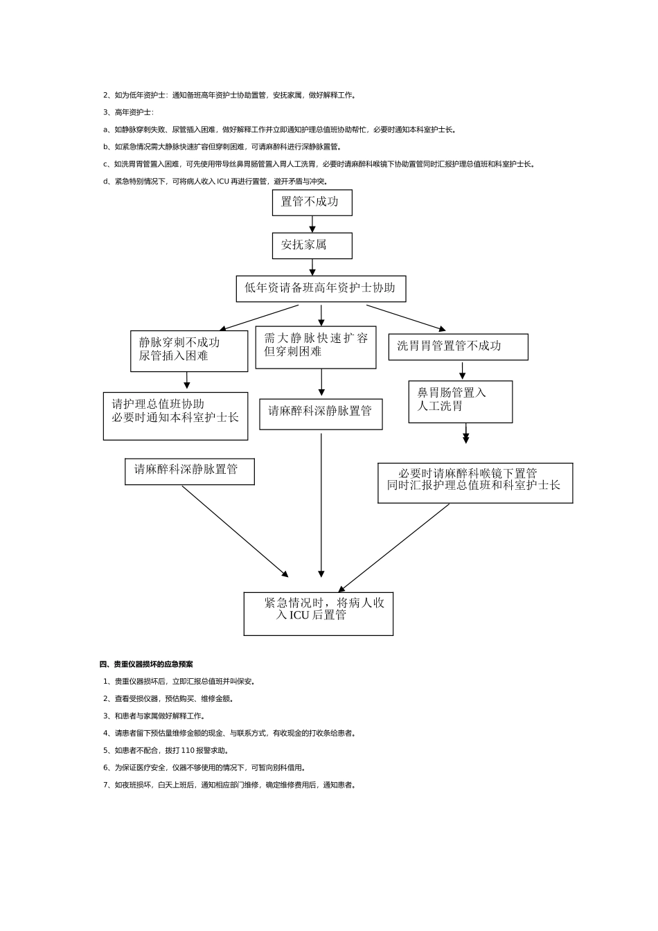 急诊常用应急处置预案_第2页