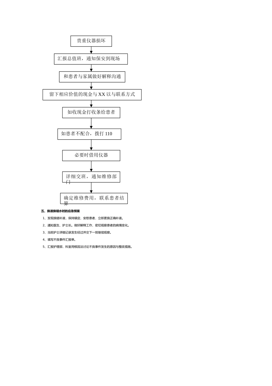 急诊常用应急处置预案_第3页