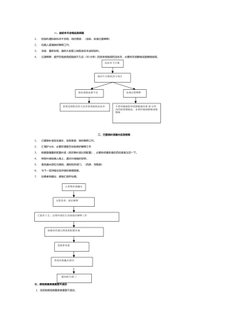 急诊常用应急处置预案