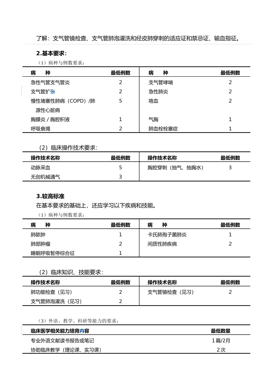 急诊科住院医师规范化培训标准细则_第3页