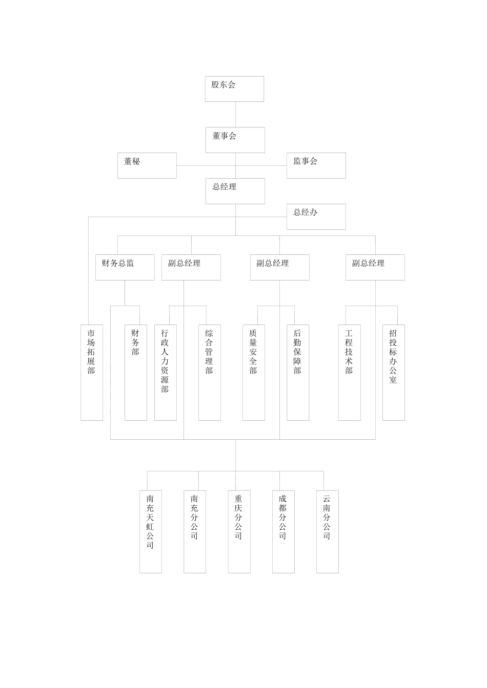 总公司组织架构及总分公司公文行文规范_第2页