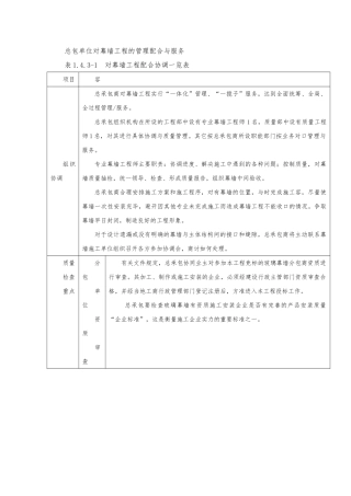 总包单位对幕墙工程的管理配合与服务