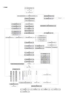 总流程图（时限版）