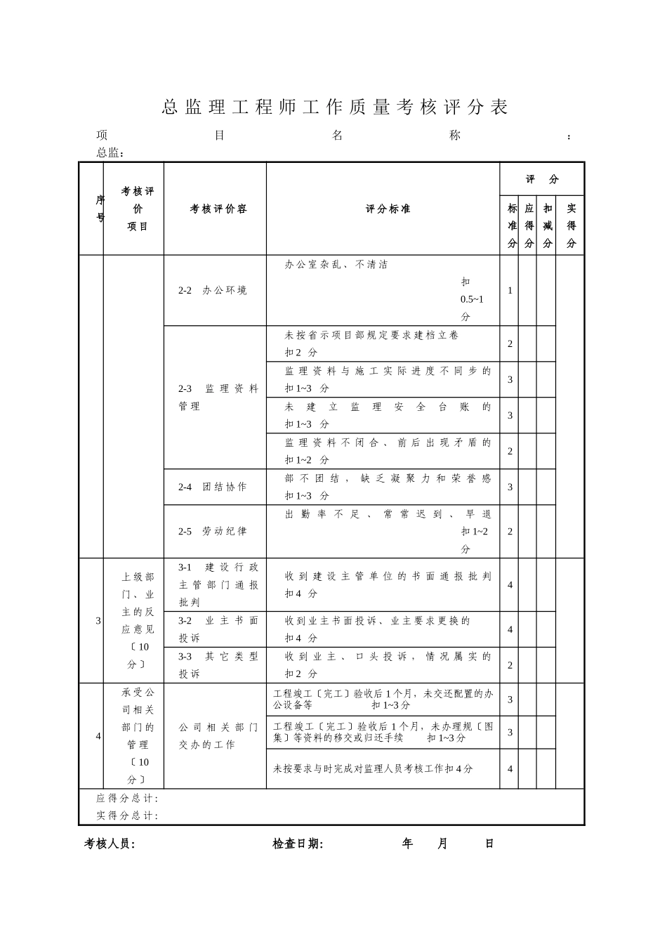总监理工程师考核评价标准_第3页