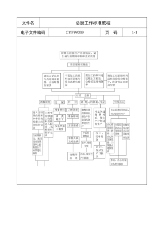 总厨工作标准流程a