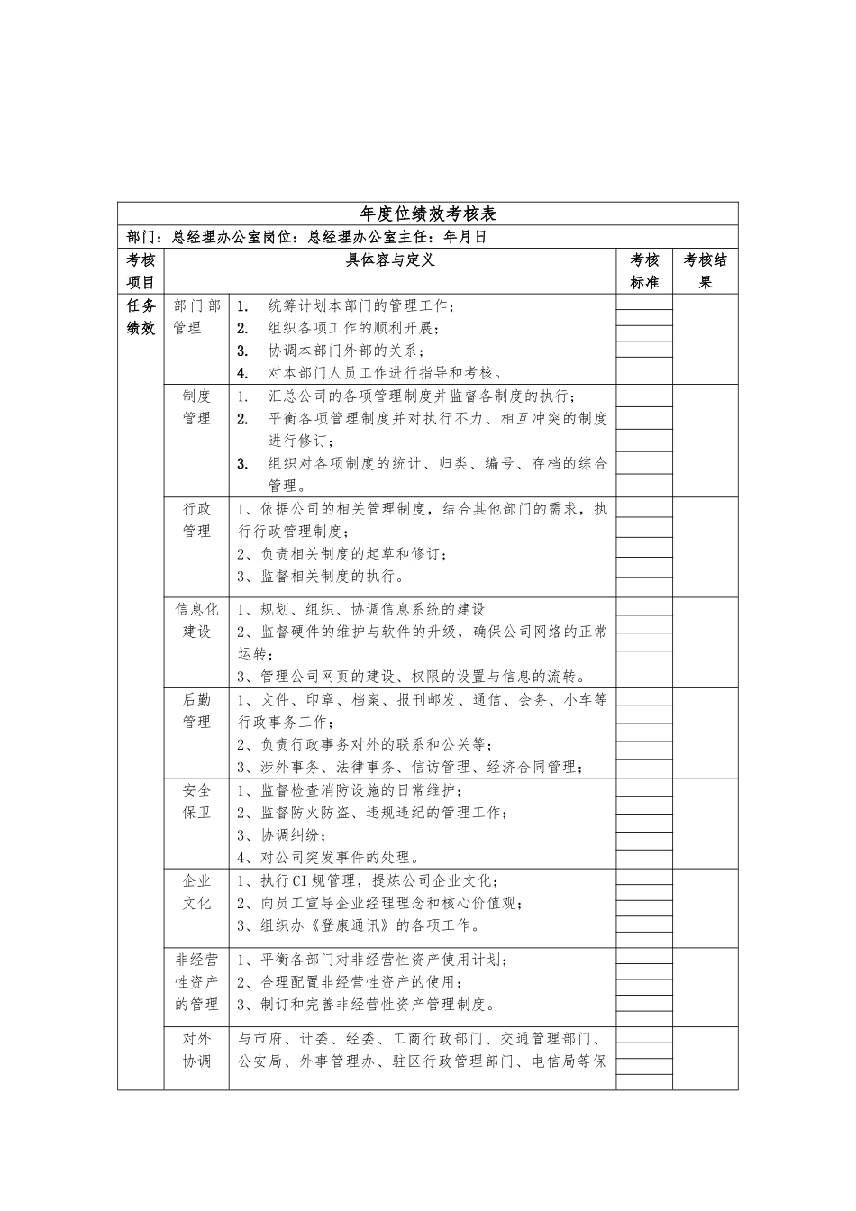 总经理办公室主任绩效考核指标_第1页