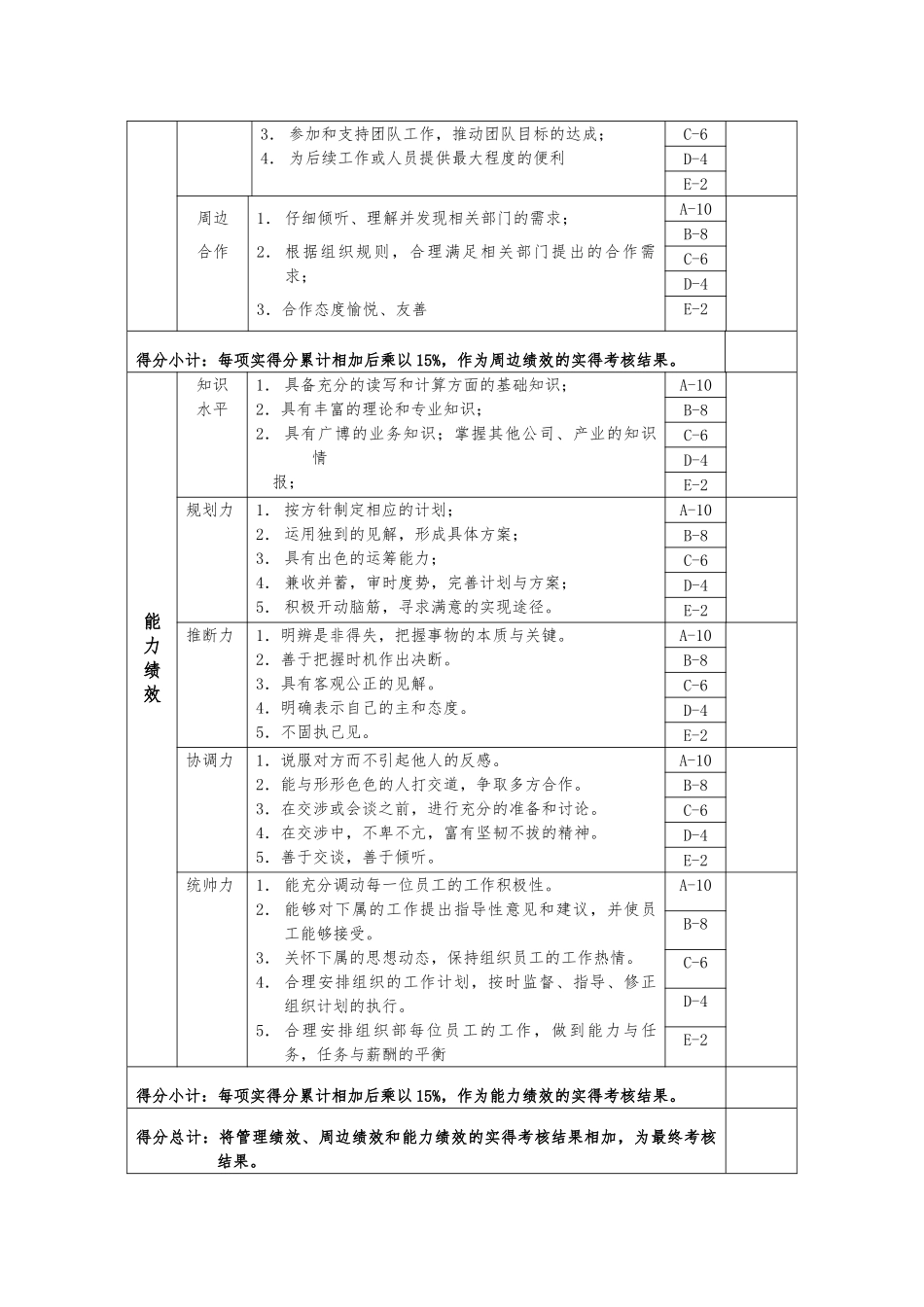 总经理办公室主任绩效考核指标_第3页