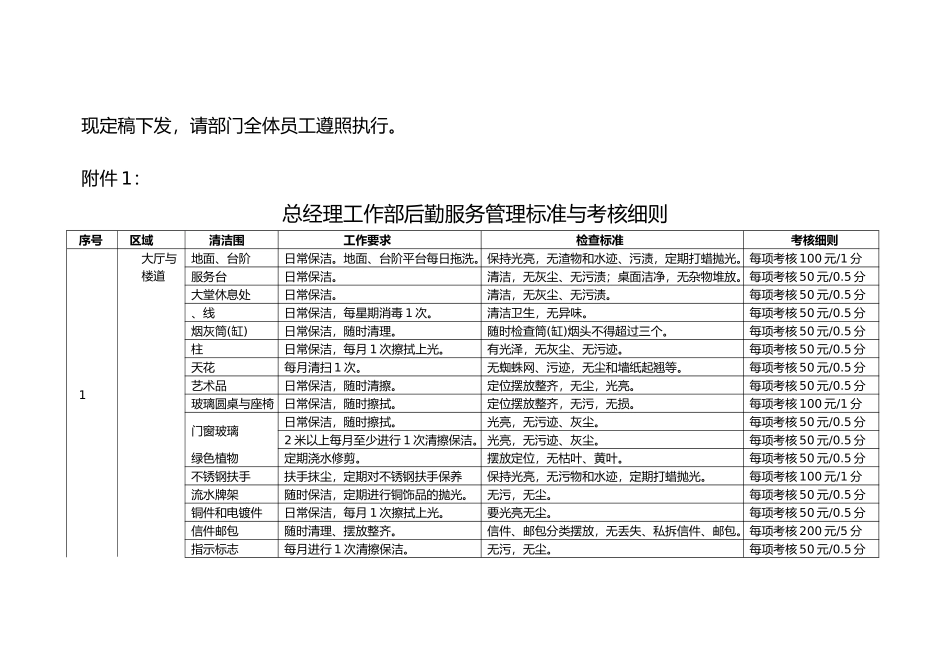 总经理工作部服务管理工作细则论述_第2页