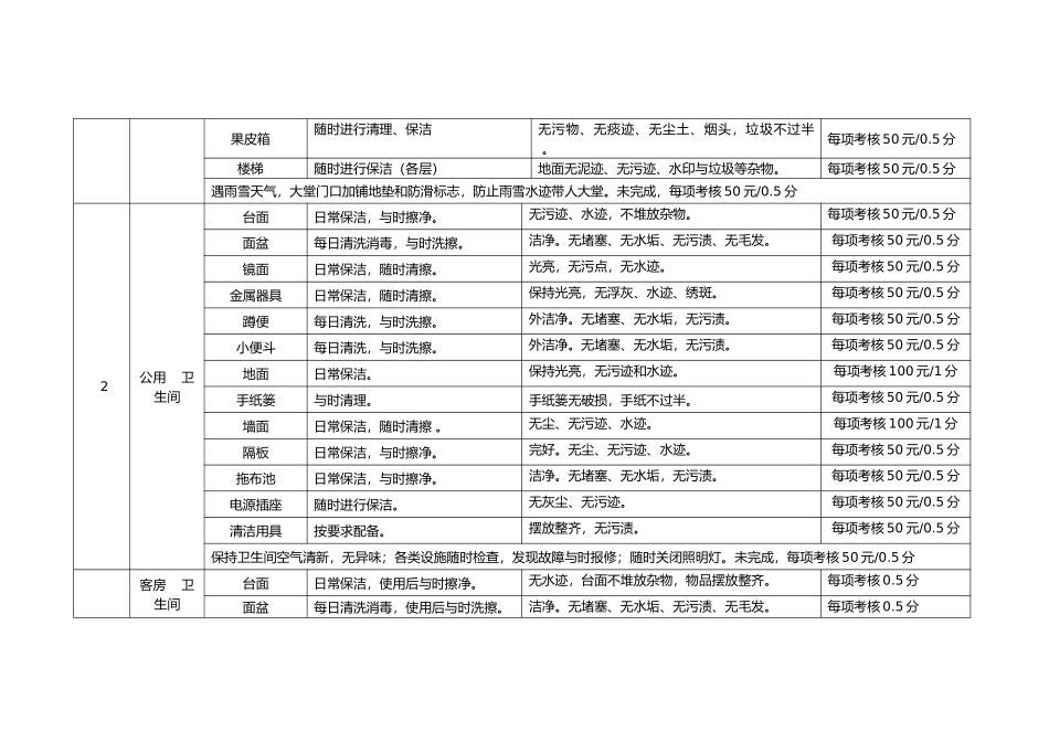 总经理工作部服务管理工作细则论述_第3页
