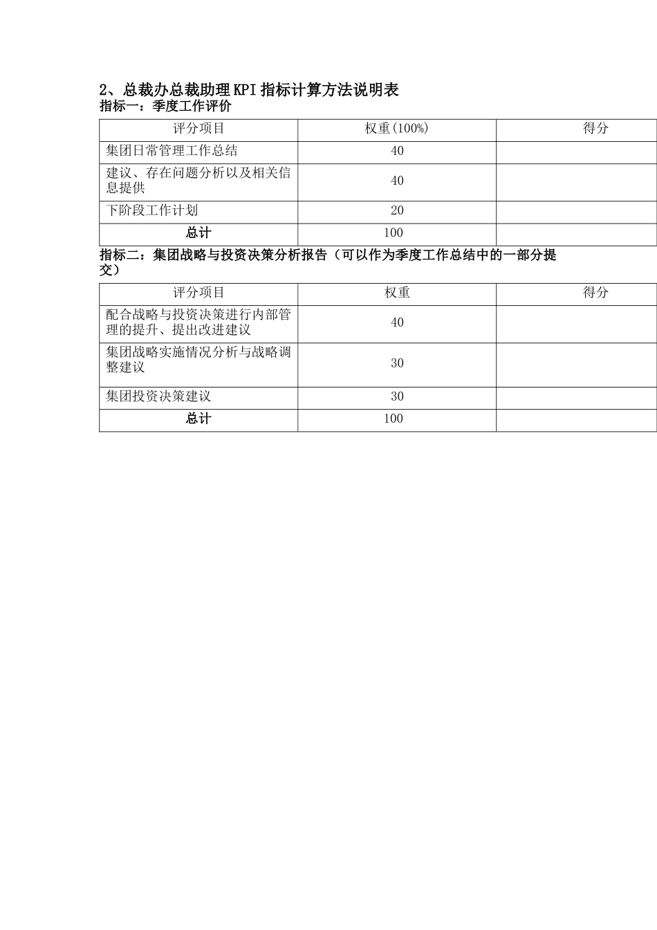 总裁办绩效考核指标_第2页