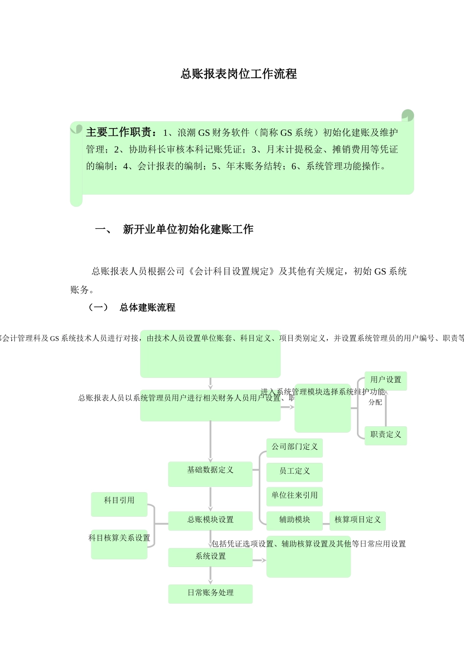 总账报表岗位工作流程_第1页