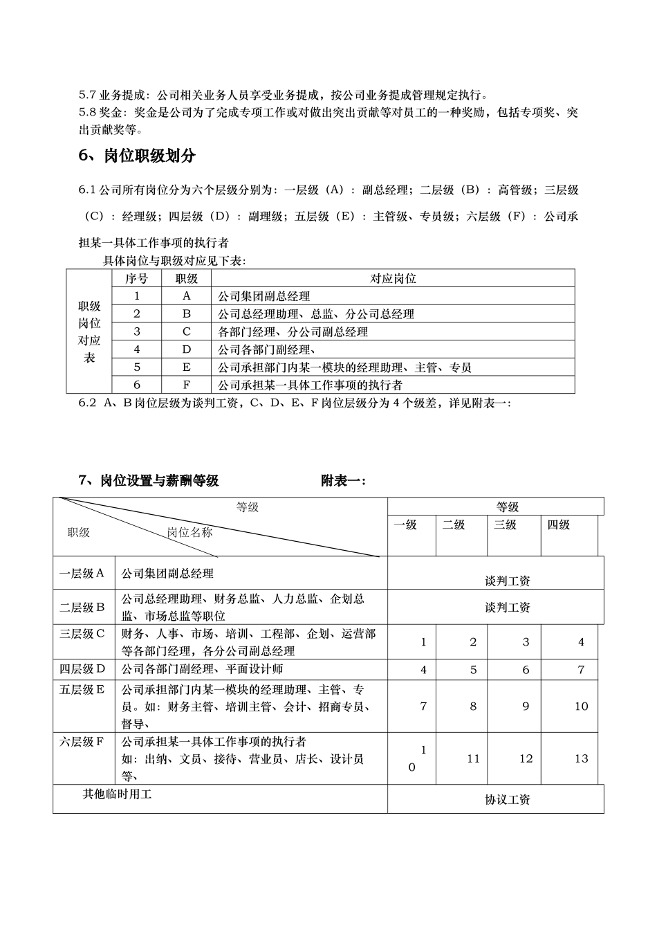 总部薪酬管理办法范本_第3页