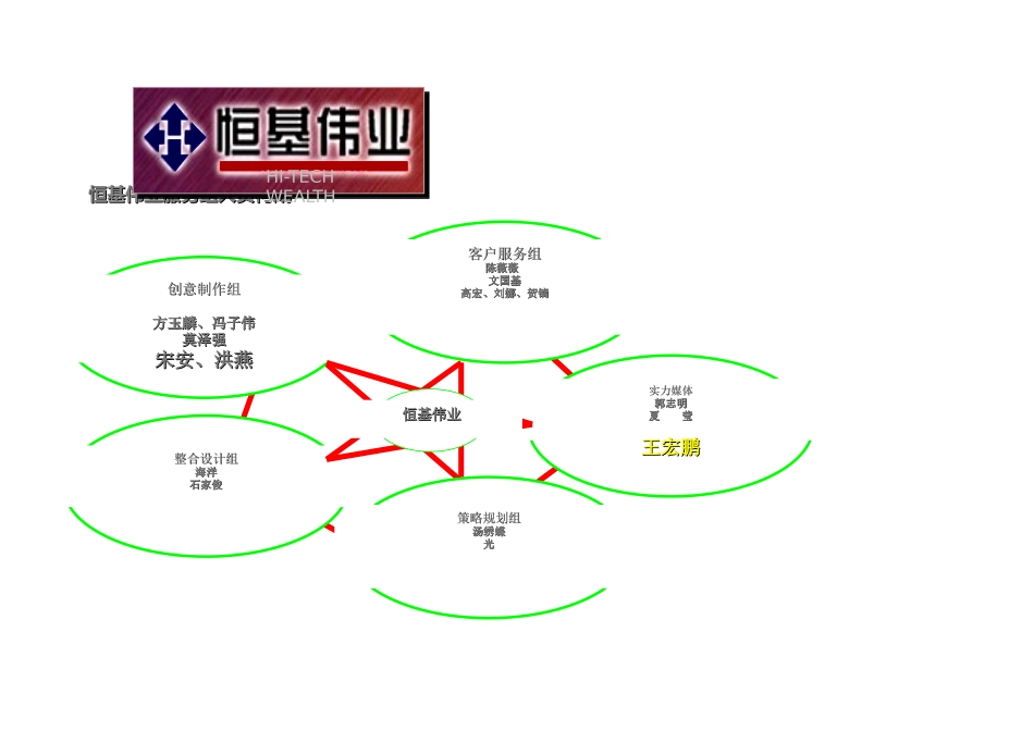 恒基伟业商务通整合传播计划书_第3页
