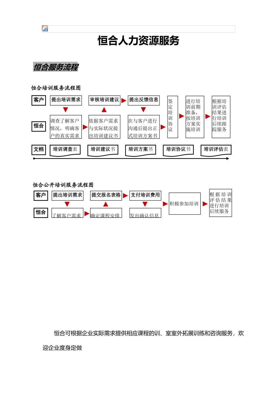 恒合人力资源培训资料全_第1页