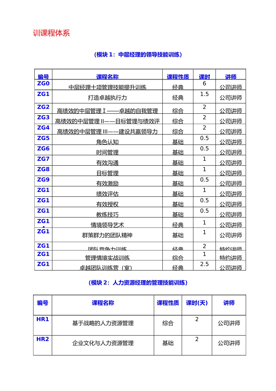 恒合人力资源培训资料全_第2页