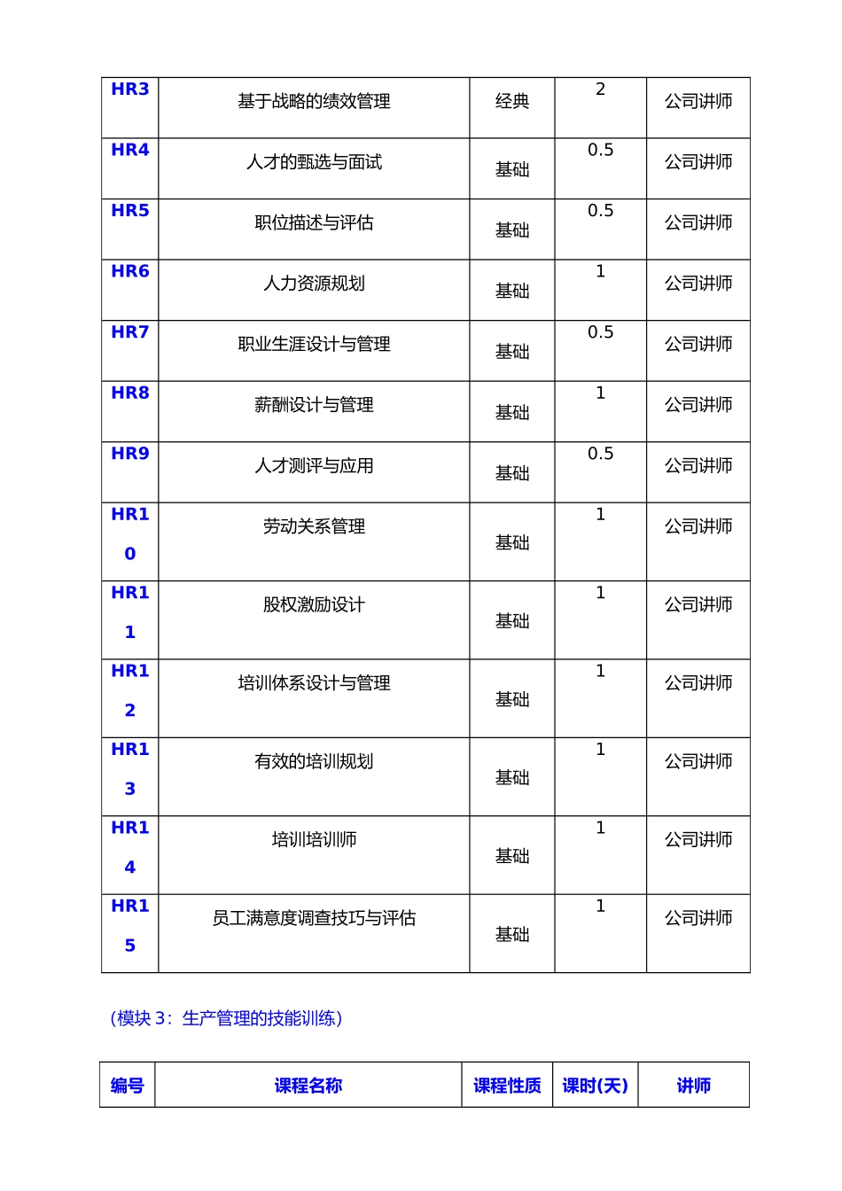 恒合人力资源培训资料全_第3页