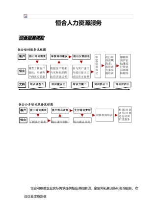 恒合人力资源培训资料全