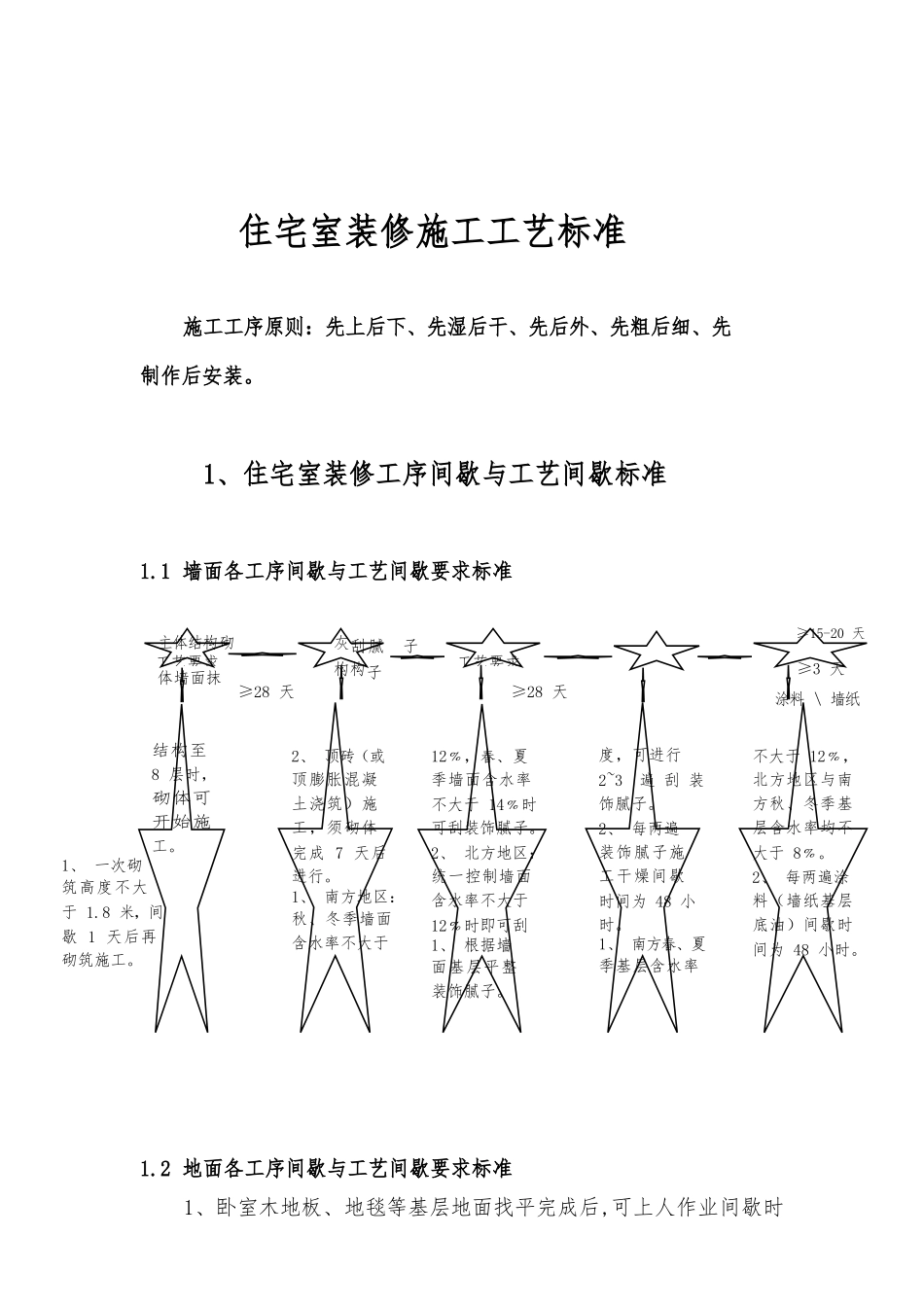 恒大地产新版住宅装修施工工艺标准_第1页