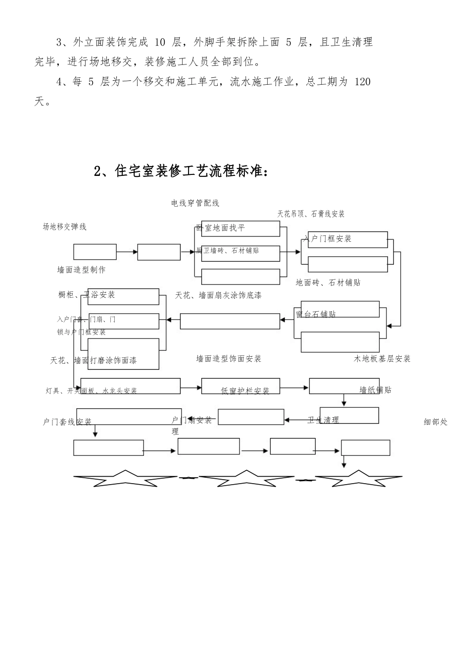 恒大地产新版住宅装修施工工艺标准_第3页