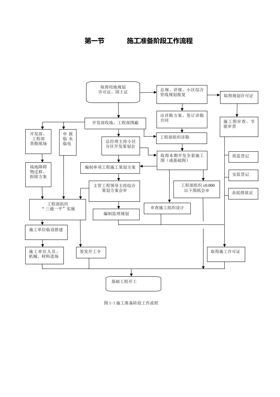 恒大工程标准化流程培训资料全_第3页