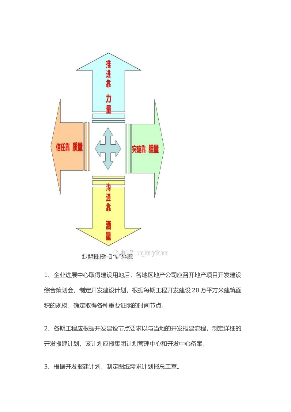 恒大集团项目开发报建指引_第2页