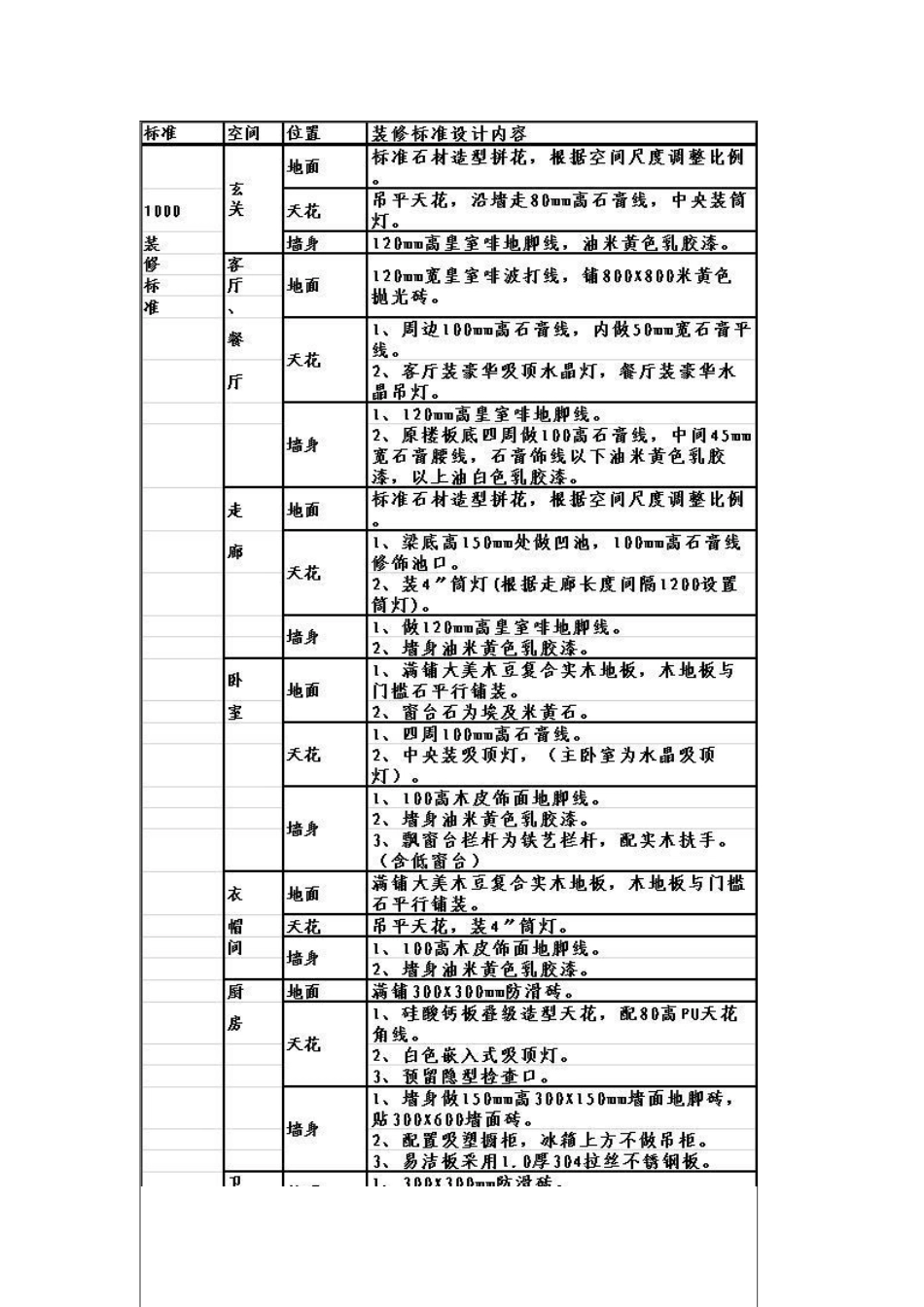 恒大集团装修设计标准_第2页