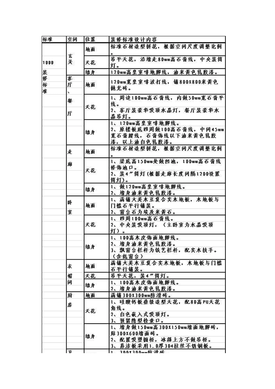 恒大集团装修设计标准_第2页