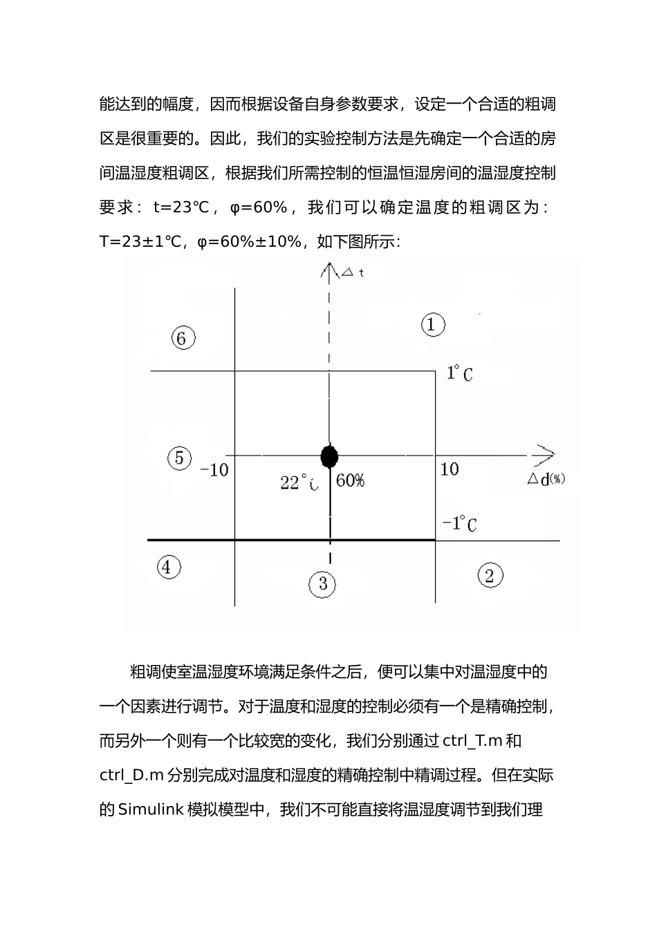 恒温恒湿房间的仿真模拟控制实验报告_第3页