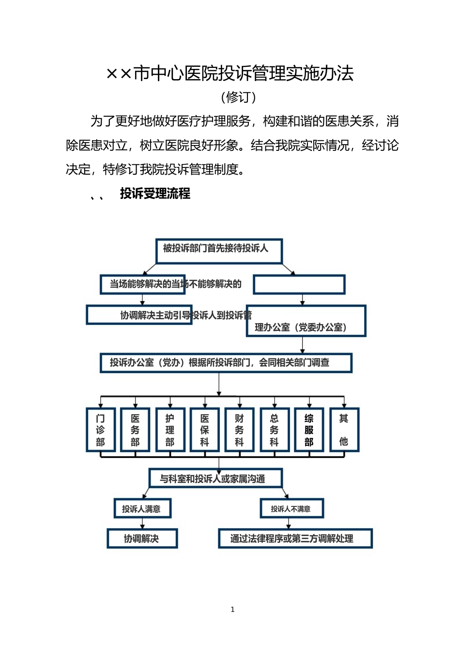 患者投诉处理管理规定_第1页