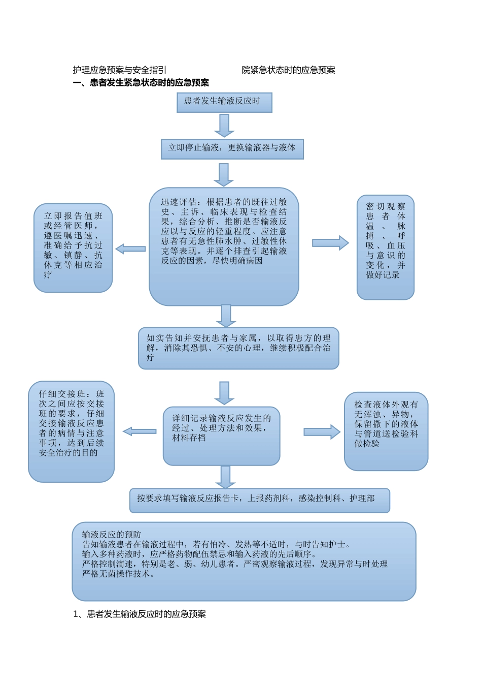 患者发生输液反应时的应急处置预案_第1页