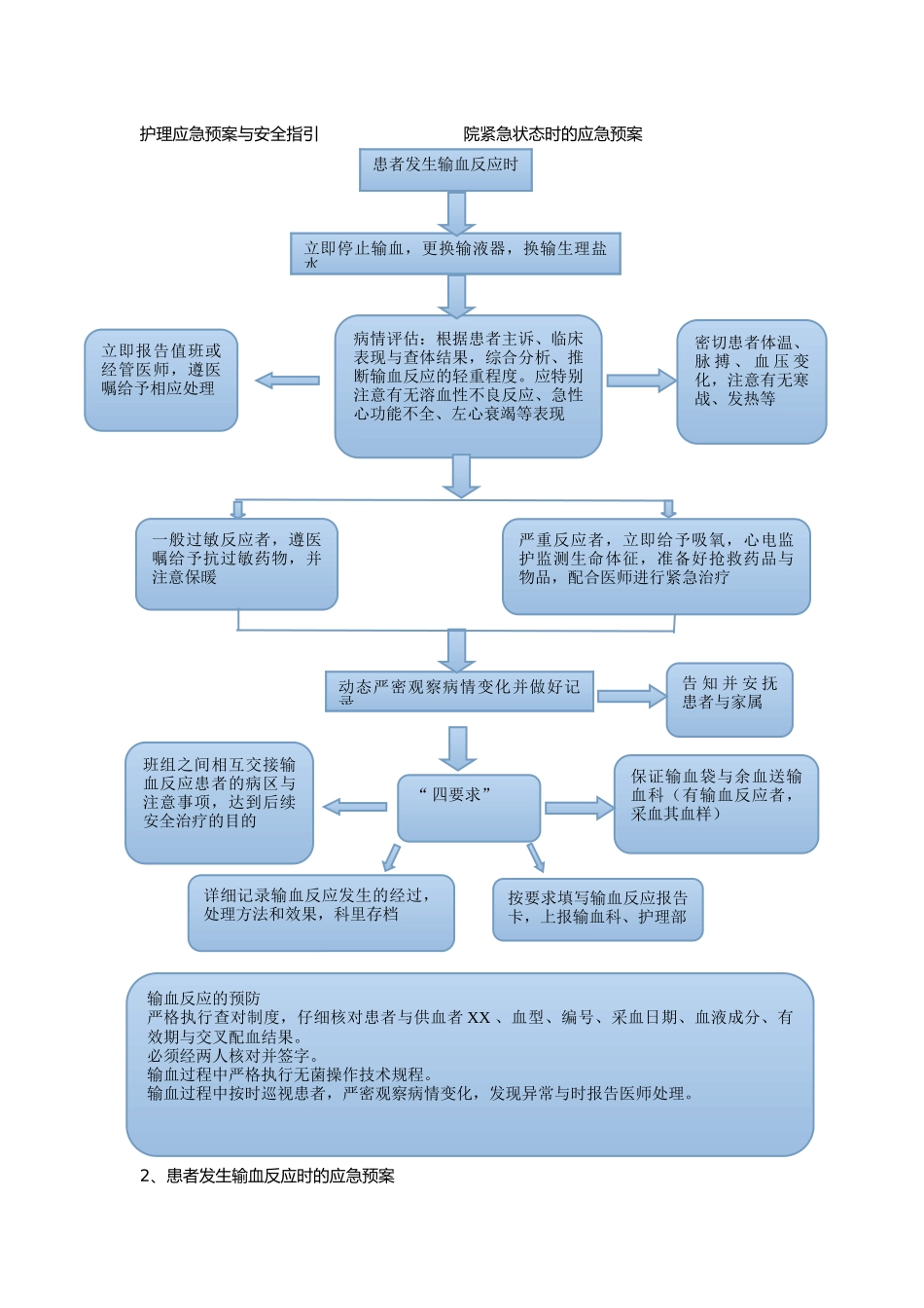 患者发生输液反应时的应急处置预案_第2页