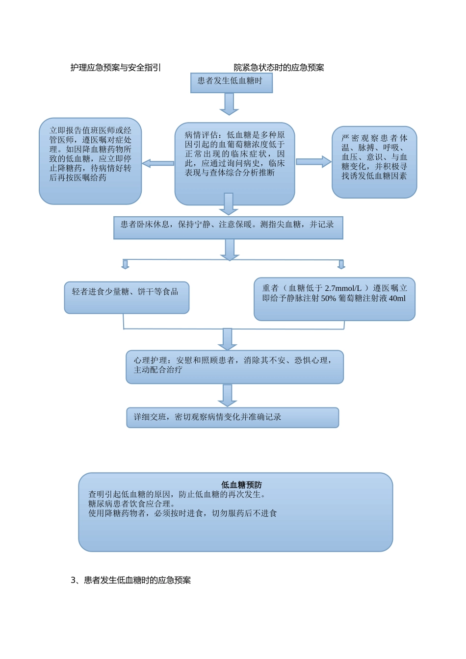 患者发生输液反应时的应急处置预案_第3页