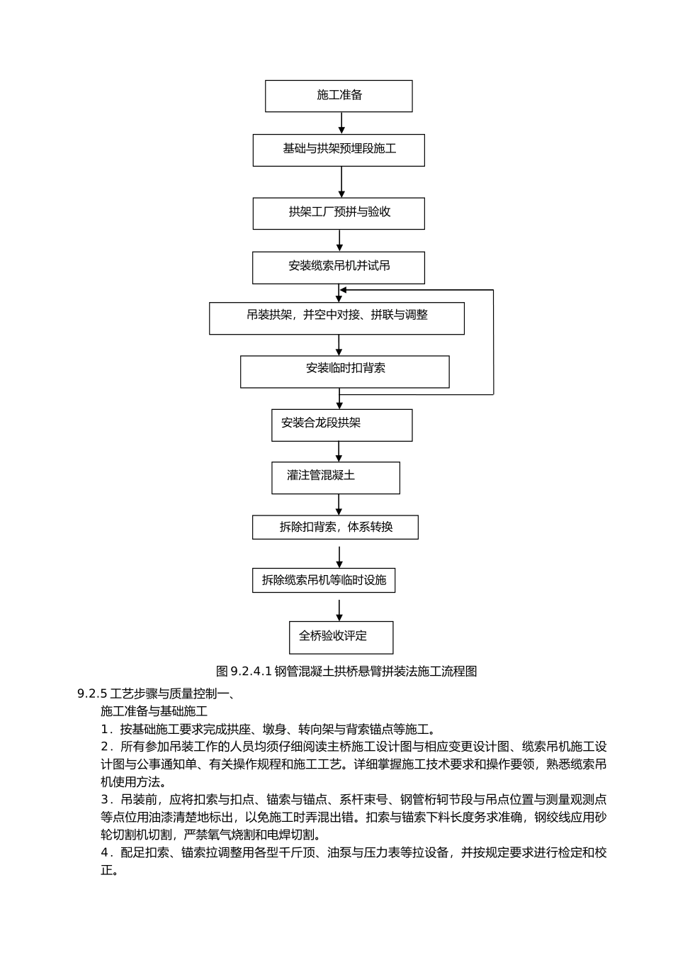 悬臂拼装法施工_第2页