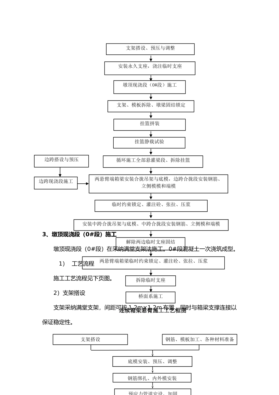 悬臂浇筑连续梁施工工艺标准_第2页