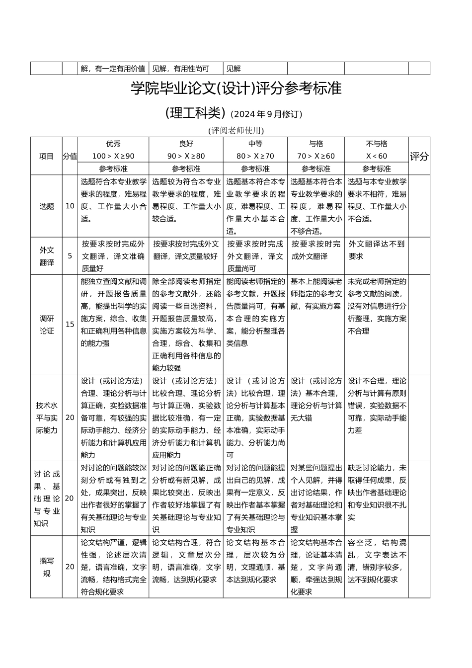 惠州学院毕业论文评分参考标准_第2页