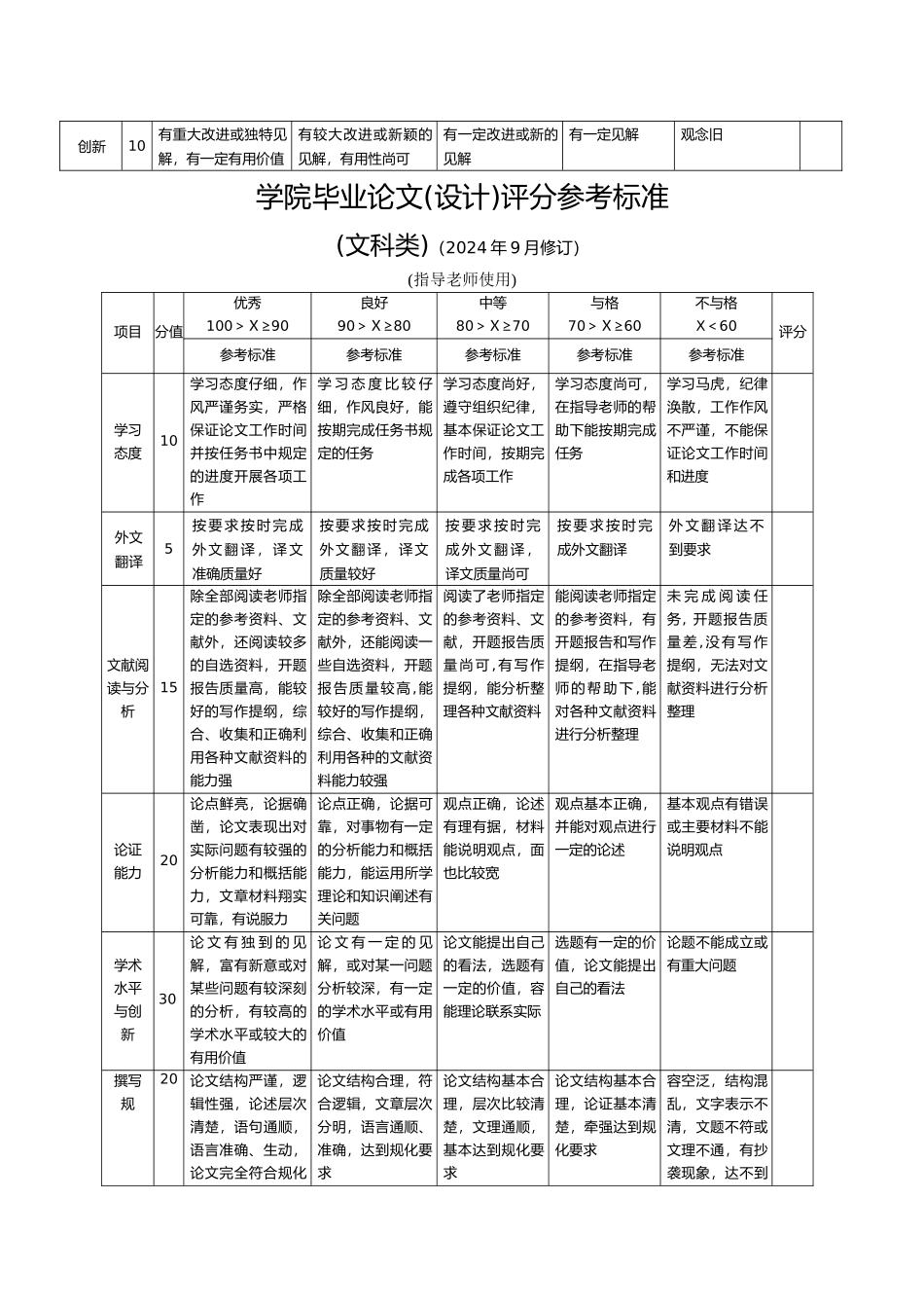 惠州学院毕业论文评分参考标准_第3页