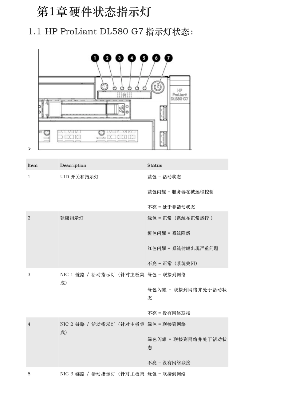 惠普服务器维护手册范本_第3页